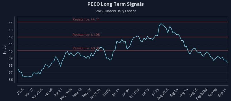 PECO Long Term Analysis for September 12 2026 PECO Long Term Analysis for September 12 2026