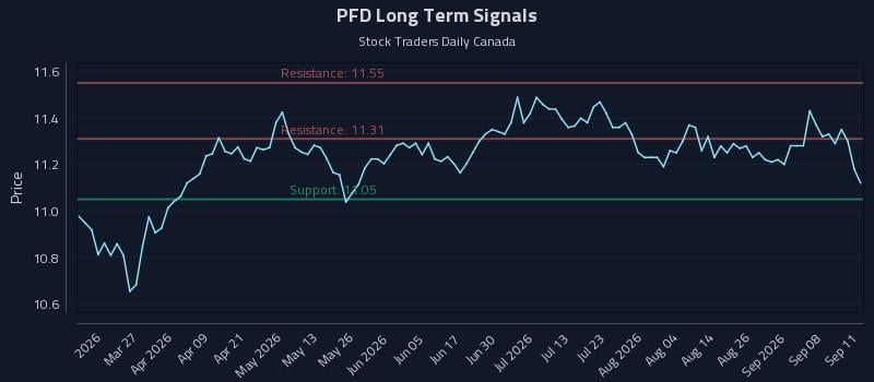 PFD Long Term Analysis for September 12 2026 PFD Long Term Analysis for September 12 2026