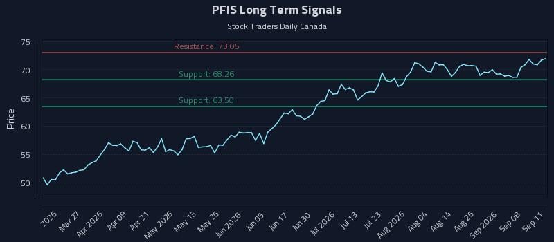 PFIS Long Term Analysis for September 12 2026 PFIS Long Term Analysis for September 12 2026