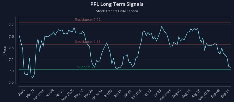 PFL Long Term Analysis for September 12 2026 PFL Long Term Analysis for September 12 2026