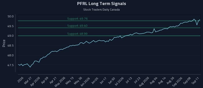 PFRL Long Term Analysis for September 12 2026 PFRL Long Term Analysis for September 12 2026