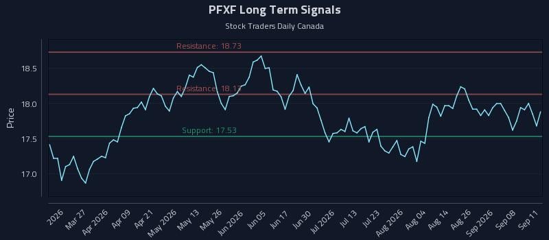 PFXF Long Term Analysis for September 12 2026 PFXF Long Term Analysis for September 12 2026