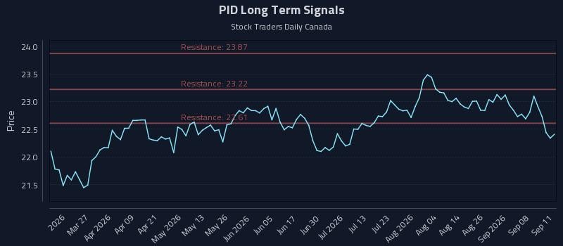 PID Long Term Analysis for September 12 2026 PID Long Term Analysis for September 12 2026