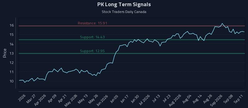 PK Long Term Analysis for September 12 2026 PK Long Term Analysis for September 12 2026
