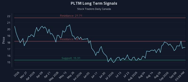 PLTM