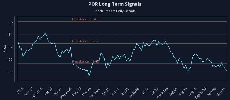 POR Long Term Analysis for September 12 2026 POR Long Term Analysis for September 12 2026
