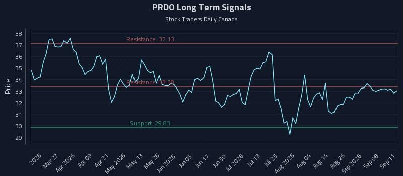 PRDO Long Term Analysis for September 12 2026