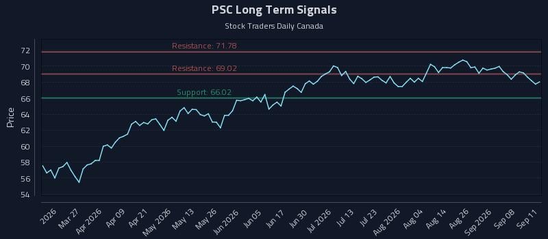 PSC Long Term Analysis for September 12 2026 PSC Long Term Analysis for September 12 2026
