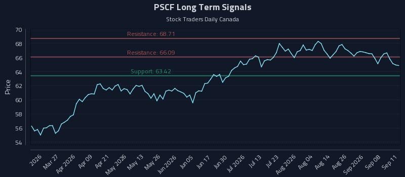 PSCF Long Term Analysis for September 12 2026