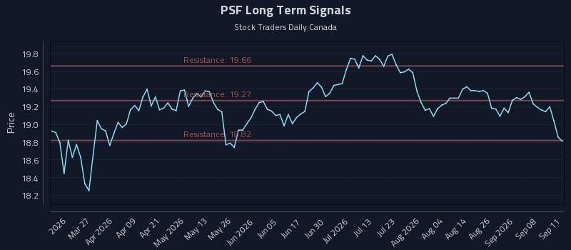 PSF Long Term Analysis for September 12 2026 PSF Long Term Analysis for September 12 2026