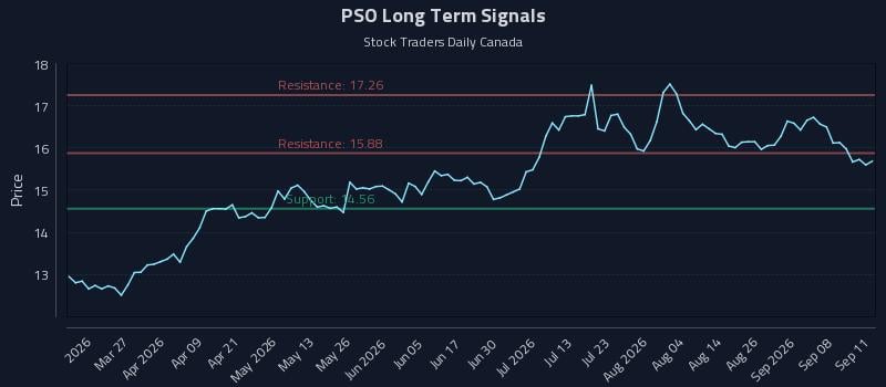 PSO Long Term Analysis for September 12 2026 PSO Long Term Analysis for September 12 2026