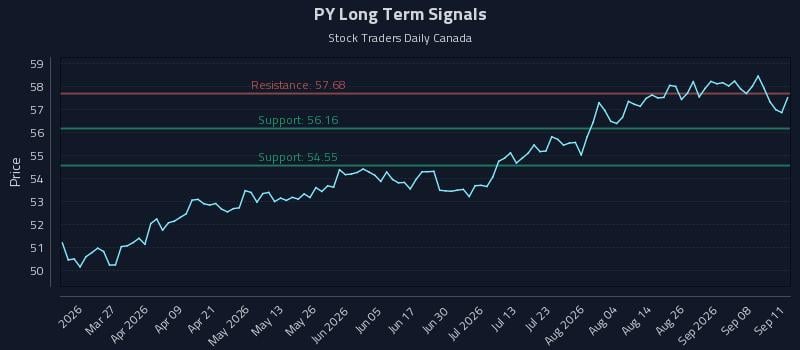 PY Long Term Analysis for September 12 2026 PY Long Term Analysis for September 12 2026
