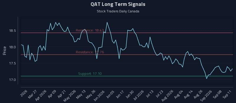 QAT Long Term Analysis for September 12 2026 QAT Long Term Analysis for September 12 2026