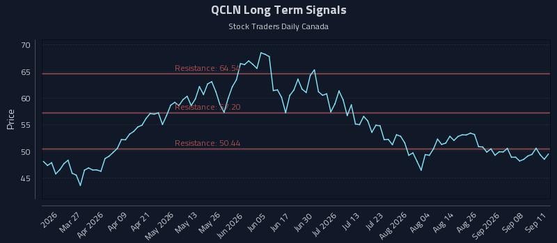 QCLN