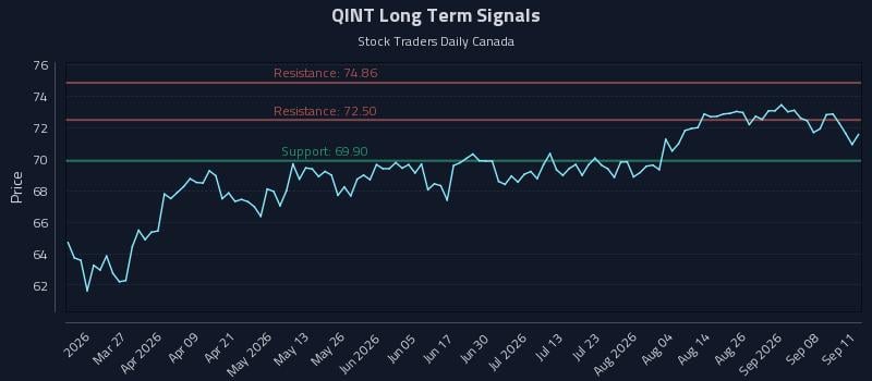 QINT Long Term Analysis for September 12 2026 QINT Long Term Analysis for September 12 2026
