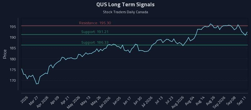 QUS Long Term Analysis for September 12 2026 QUS Long Term Analysis for September 12 2026