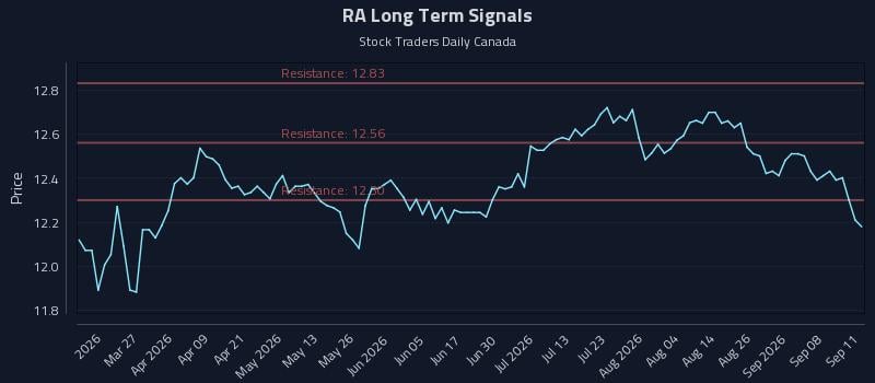 RA Long Term Analysis for September 12 2026 RA Long Term Analysis for September 12 2026