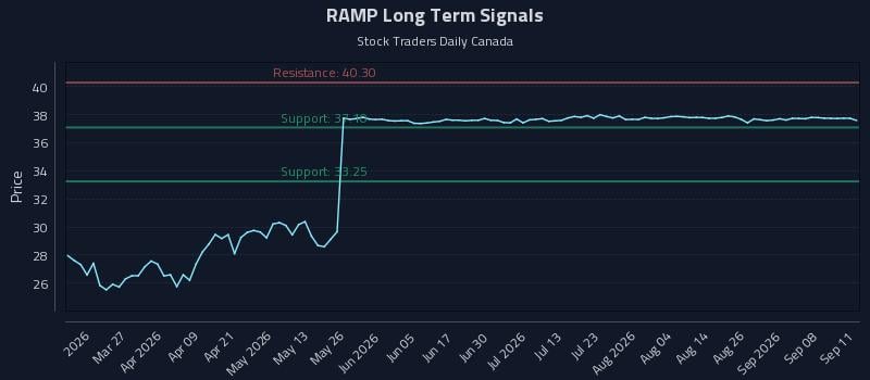 RAMP Long Term Analysis for September 12 2026 RAMP Long Term Analysis for September 12 2026