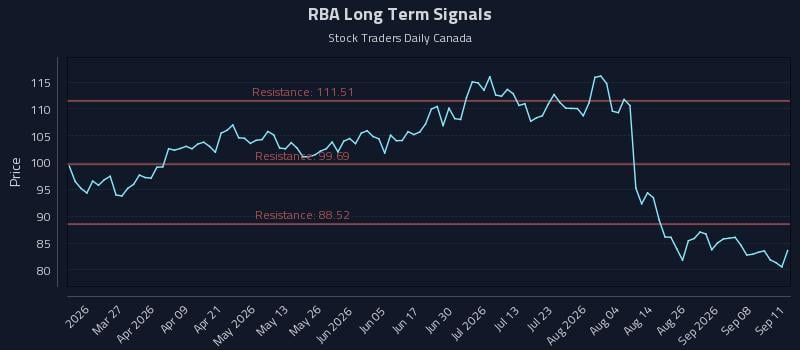 RBA Long Term Analysis for September 12 2026 RBA Long Term Analysis for September 12 2026