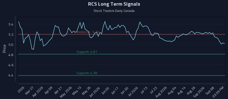 RCS Long Term Analysis for September 12 2026