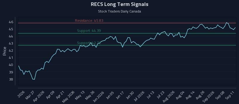 RECS Long Term Analysis for September 12 2026