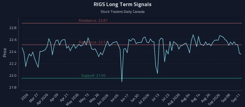 RIGS Long Term Analysis for September 13 2026 RIGS Long Term Analysis for September 13 2026
