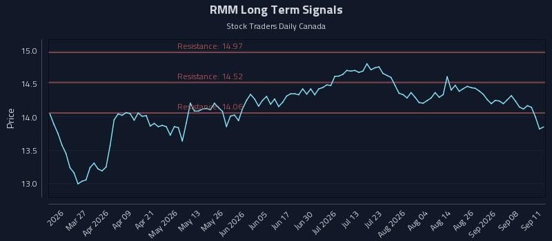 RMM Long Term Analysis for September 13 2026 RMM Long Term Analysis for September 13 2026