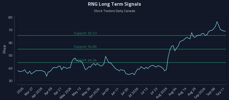 RNG Long Term Analysis for September 13 2026 RNG Long Term Analysis for September 13 2026