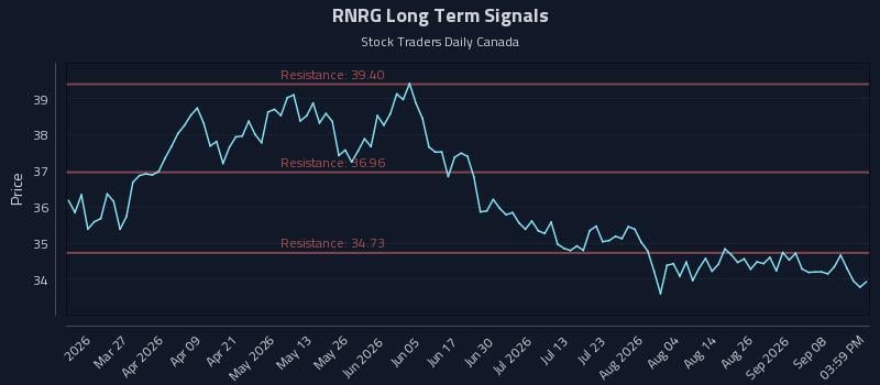 RNRG Long Term Analysis for September 13 2026 RNRG Long Term Analysis for September 13 2026