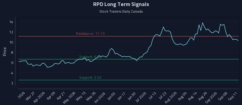RPD Long Term Analysis for September 13 2026 RPD Long Term Analysis for September 13 2026