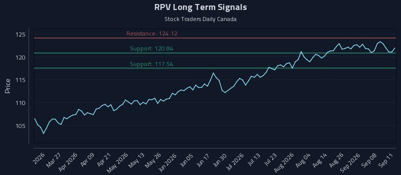 RPV Long Term Analysis for September 13 2026 RPV Long Term Analysis for September 13 2026