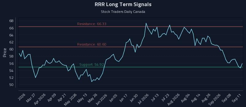 RRR Long Term Analysis for September 13 2026 RRR Long Term Analysis for September 13 2026