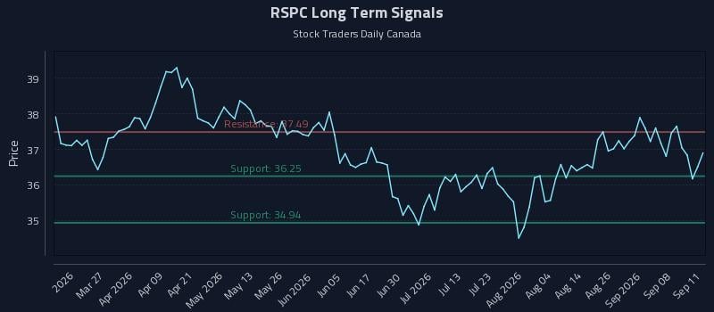 RSPC Long Term Analysis for September 13 2026 RSPC Long Term Analysis for September 13 2026