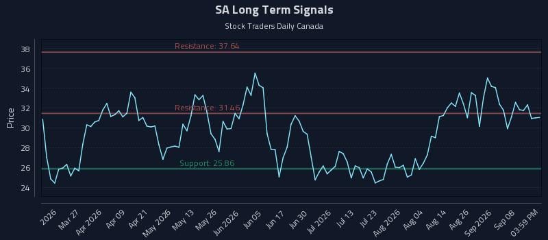 SA Long Term Analysis for September 13 2026 SA Long Term Analysis for September 13 2026