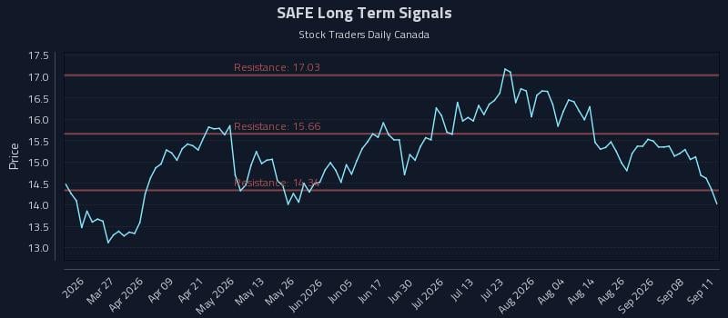 SAFE Long Term Analysis for September 13 2026 SAFE Long Term Analysis for September 13 2026