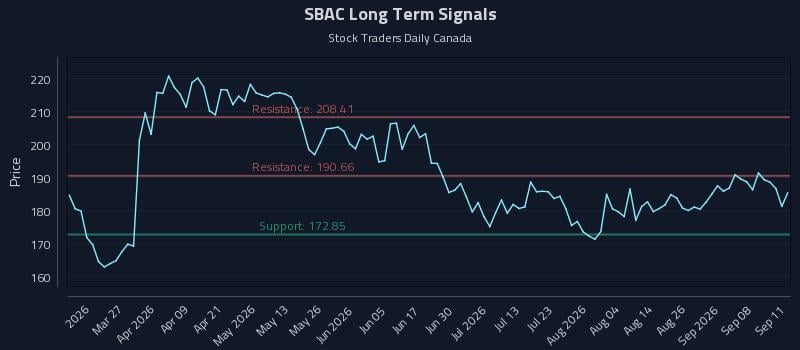SBAC Long Term Analysis for September 13 2026 SBAC Long Term Analysis for September 13 2026