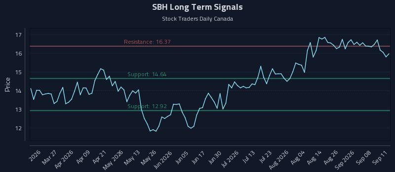 SBH