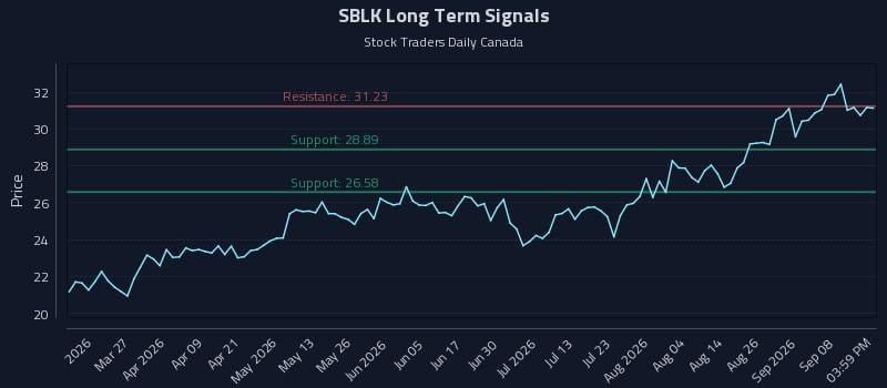 SBLK