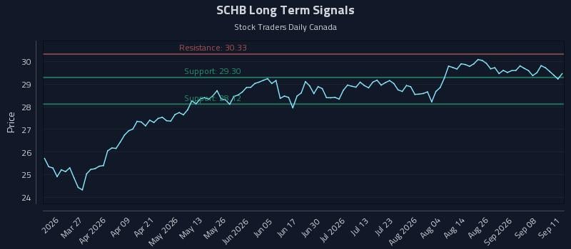 SCHB Long Term Analysis for September 13 2026 SCHB Long Term Analysis for September 13 2026