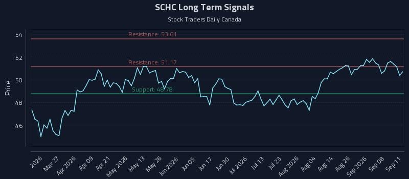 SCHC Long Term Analysis for September 13 2026 SCHC Long Term Analysis for September 13 2026