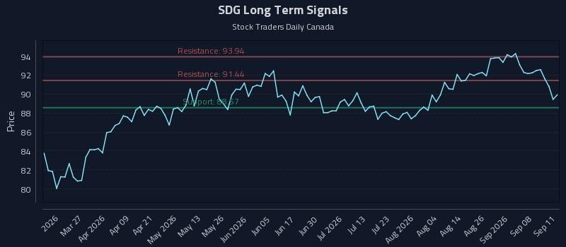 SDG Long Term Analysis for September 13 2026 SDG Long Term Analysis for September 13 2026