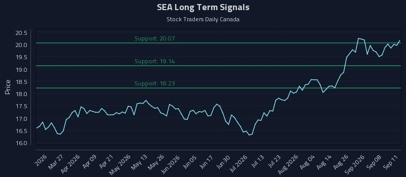 SEA Long Term Analysis for September 13 2026 SEA Long Term Analysis for September 13 2026