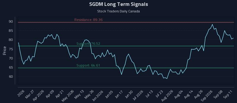 SGDM