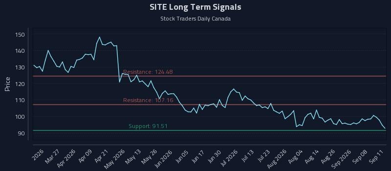 SITE Long Term Analysis for September 13 2026