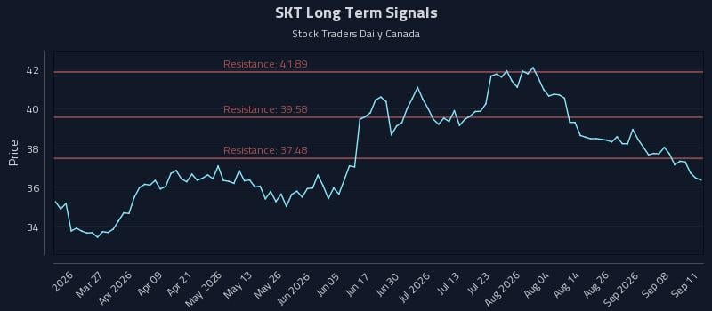 SKT Long Term Analysis for September 13 2026 SKT Long Term Analysis for September 13 2026