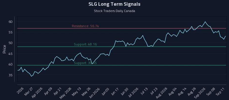 SLG Long Term Analysis for September 13 2026 SLG Long Term Analysis for September 13 2026