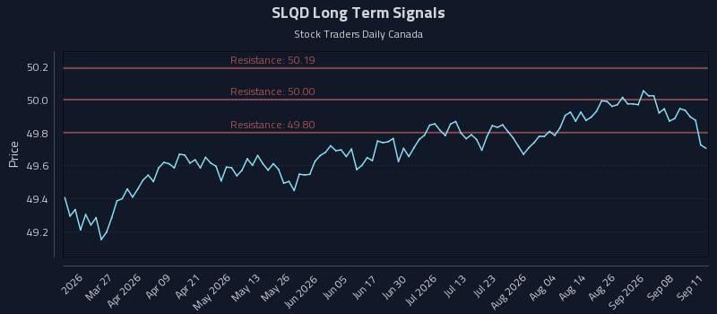 SLQD Long Term Analysis for September 13 2026 SLQD Long Term Analysis for September 13 2026