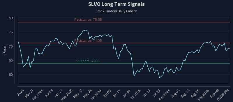 SLVO