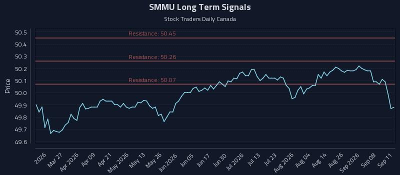 SMMU Long Term Analysis for September 13 2026 SMMU Long Term Analysis for September 13 2026