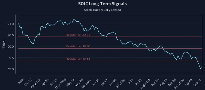 SOJC Long Term Analysis for September 13 2026 SOJC Long Term Analysis for September 13 2026
